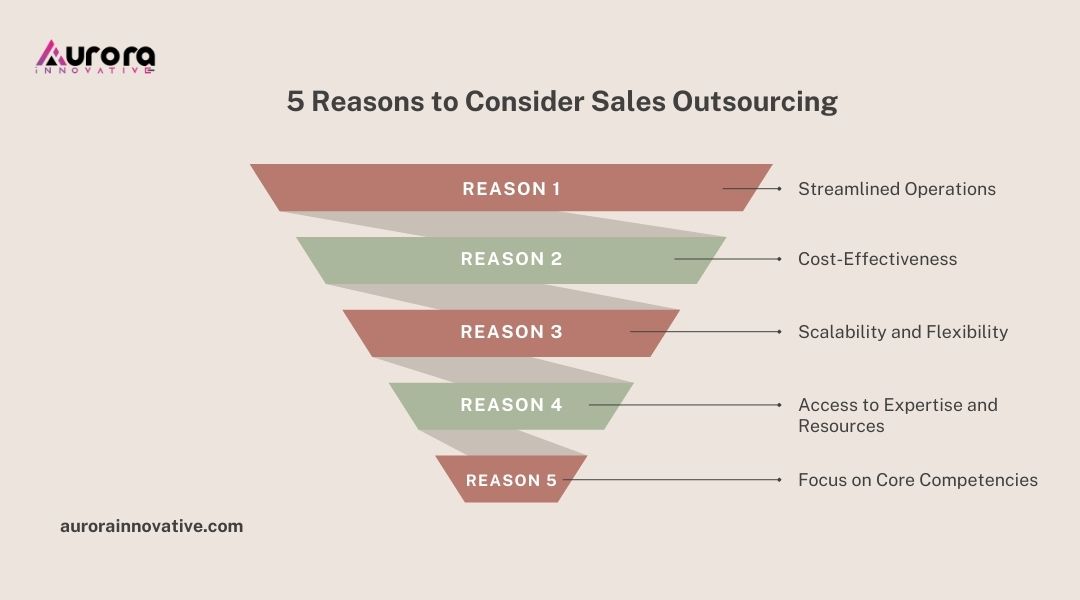 outsourced inside sales